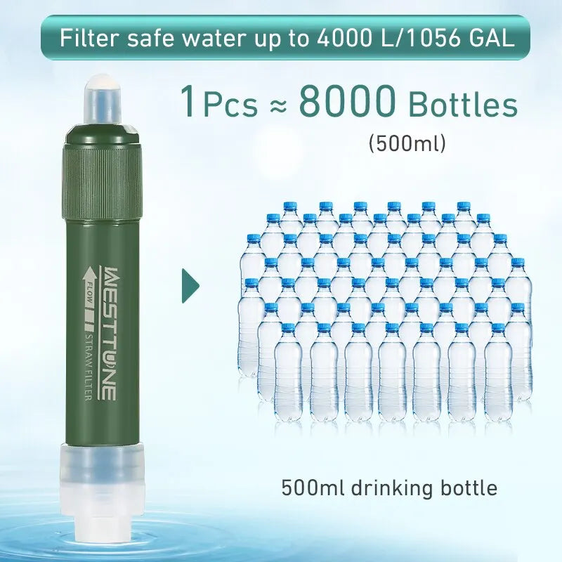 Draagbare Water Filter