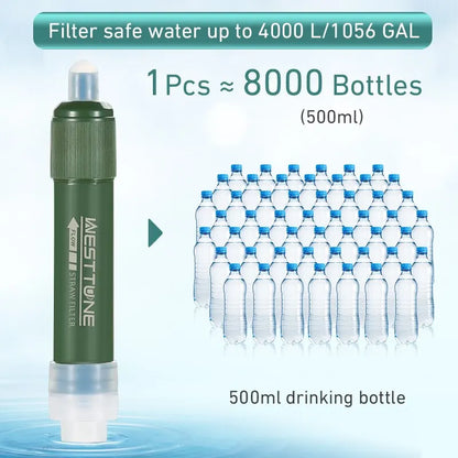 Draagbare Water Filter